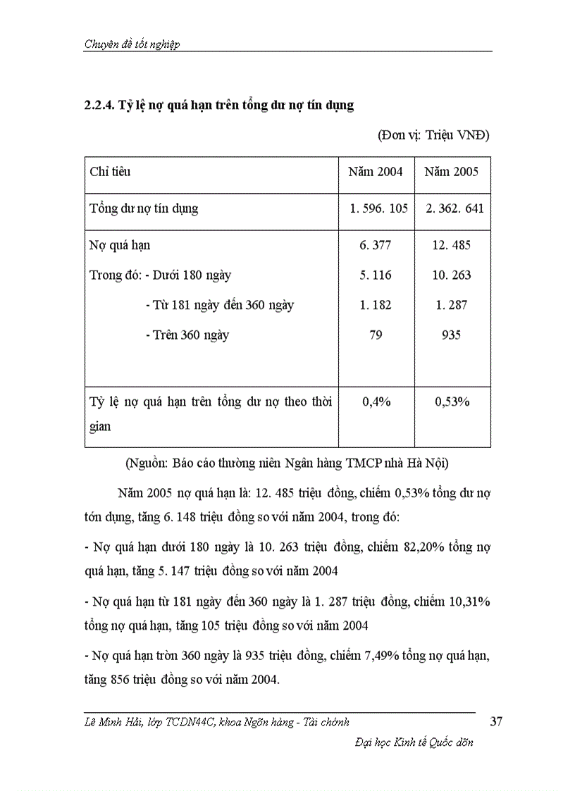 image for page Một số giải pháp nhằm nâng cao chất lượng tín dụng tại Ngân hàng TMCP nhà Hà Nội