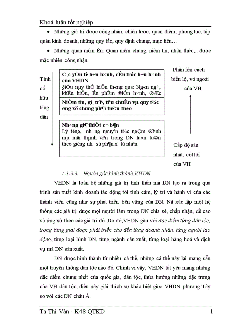 image for page Thực trạng và giải pháp về xây dựng và phát huy yếu tố văn hoá trong các Doanh nghiệp ở Việt Nam thời hội nhập