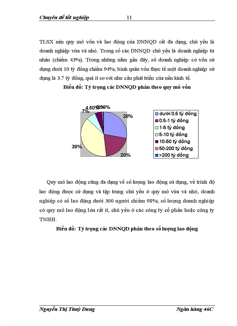 image for page Mở rộng cho vay DNNQD tại NHNo PTNT Chi nhánh Đông Hà Nội