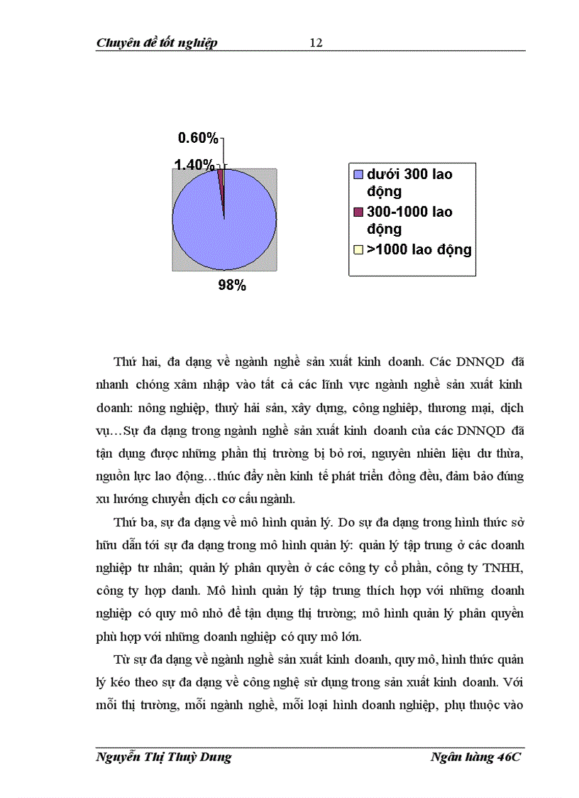 image for page Mở rộng cho vay DNNQD tại NHNo PTNT Chi nhánh Đông Hà Nội