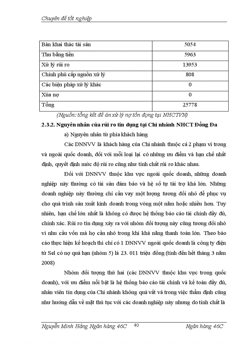 image for page Hạn chế rủi ro tín dụng đối với các doanh nghiệp nhỏ và vừa tại Chi nhánh NHCT quận Đống Đa