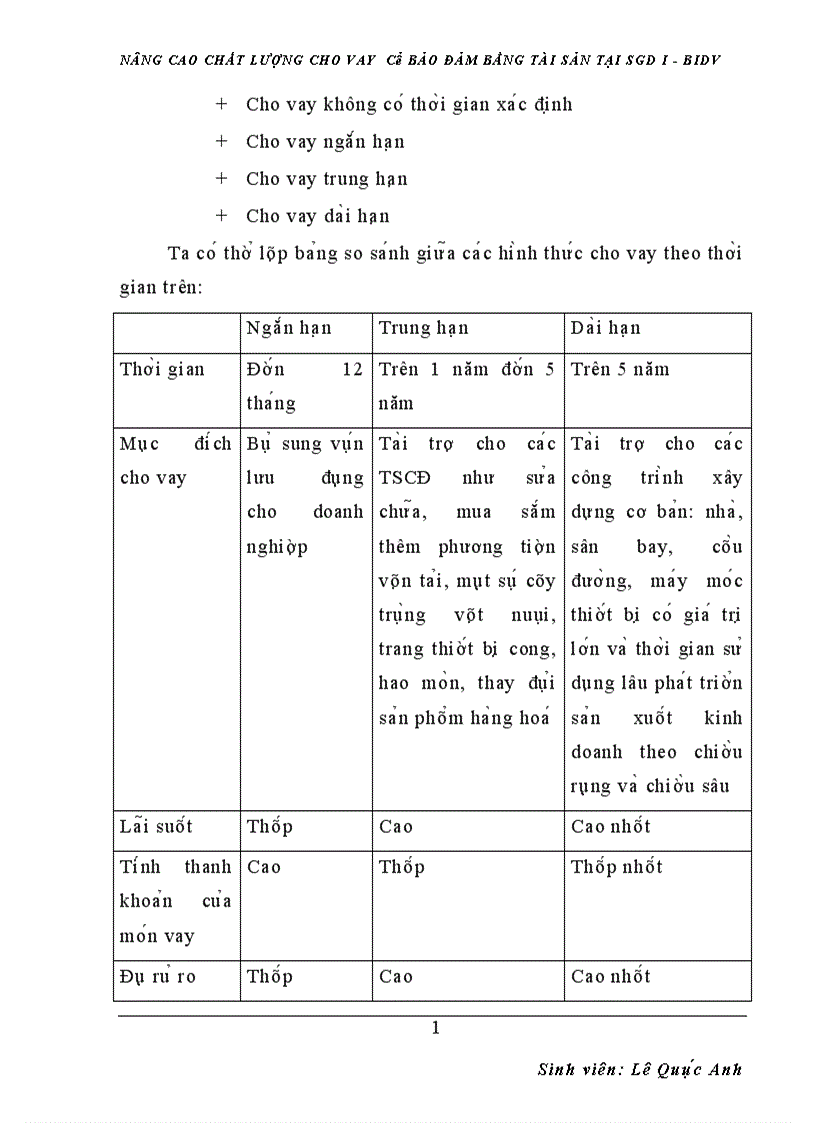 image for page nâng cao chất lượng cho vay có bảo đảm bằng tài sản tại sgd i bidv 1