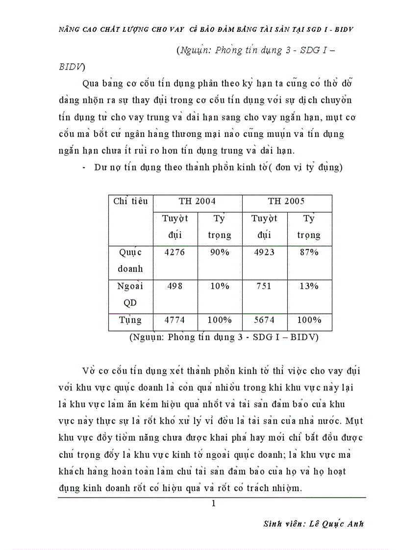 image for page nâng cao chất lượng cho vay có bảo đảm bằng tài sản tại sgd i bidv 1