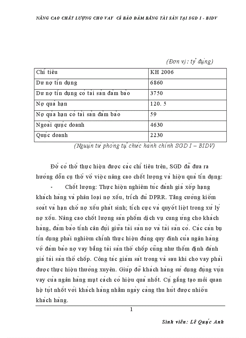 image for page nâng cao chất lượng cho vay có bảo đảm bằng tài sản tại sgd i bidv 1