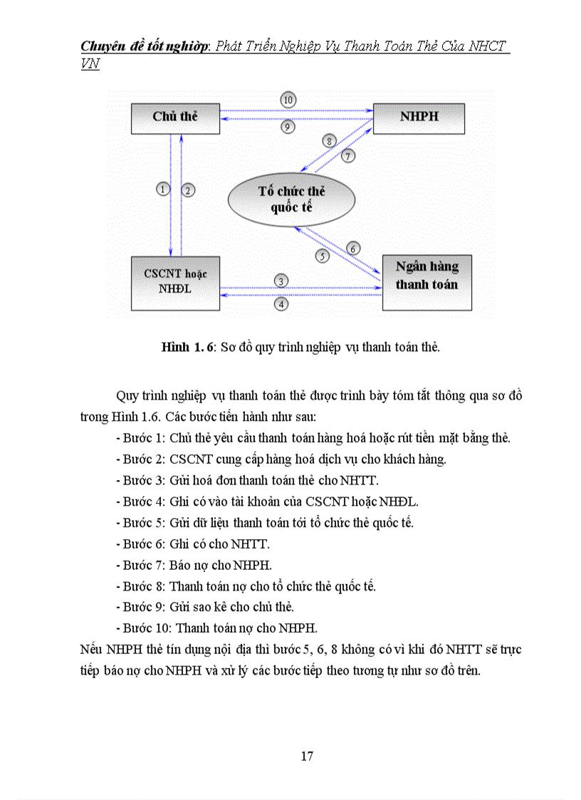 image for page Phát triển nghiệp vụ thanh toán thẻ của NHCT VN 1