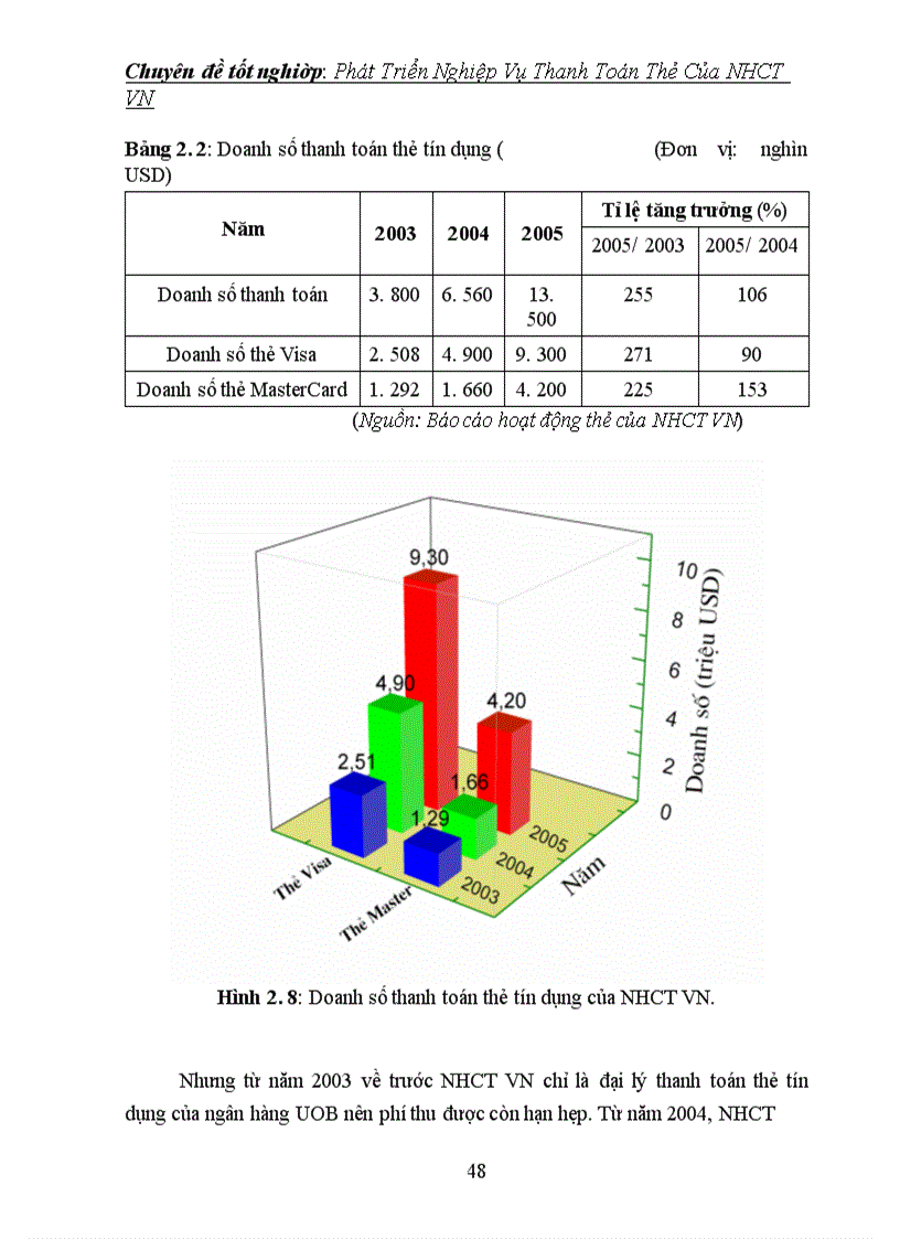 image for page Phát triển nghiệp vụ thanh toán thẻ của NHCT VN 1