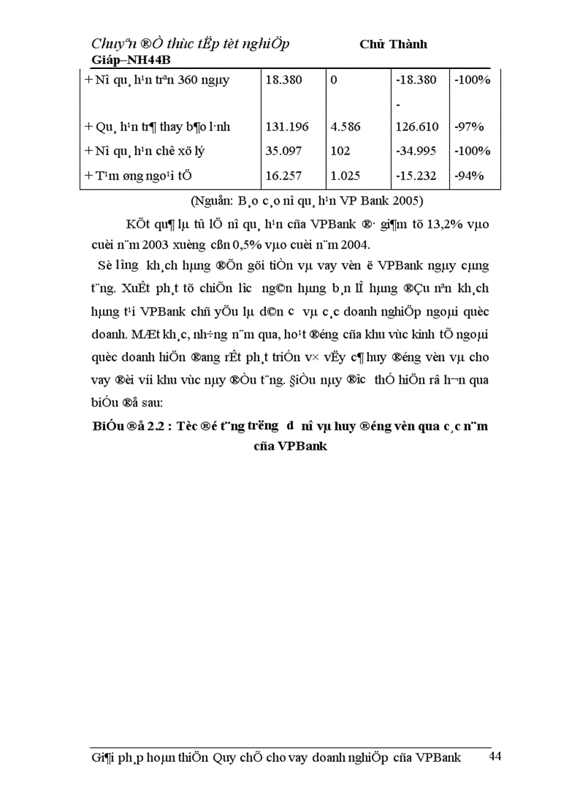 image for page Giải pháp hoàn thiện Quy chế cho vay doanh nghiệp của VPBank chi nhánh Hà Nội 1