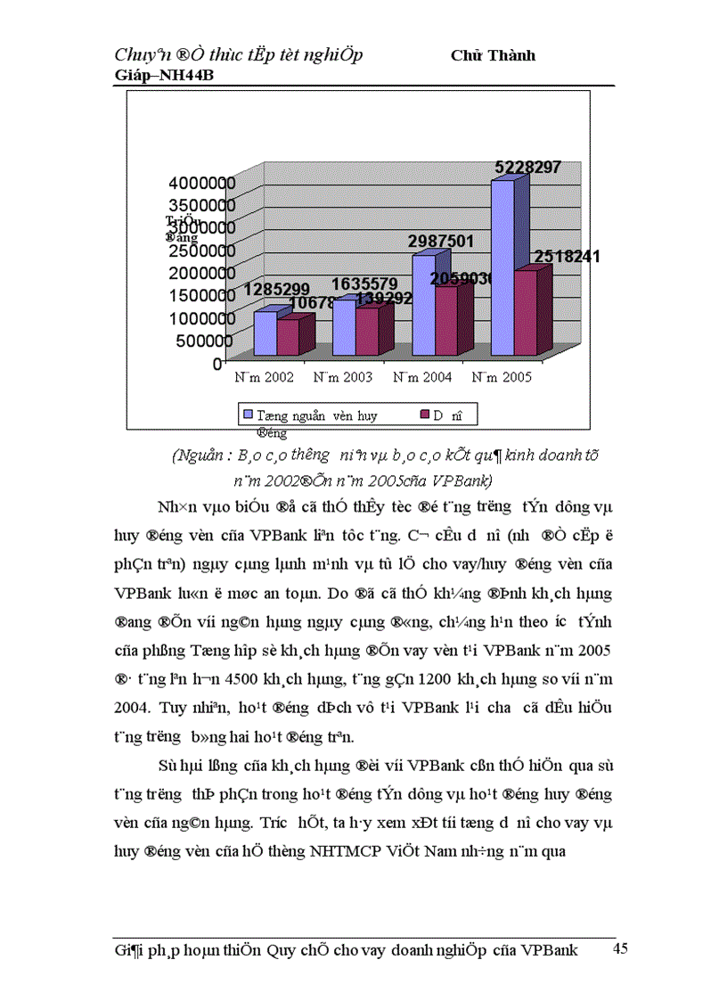 image for page Giải pháp hoàn thiện Quy chế cho vay doanh nghiệp của VPBank chi nhánh Hà Nội 1