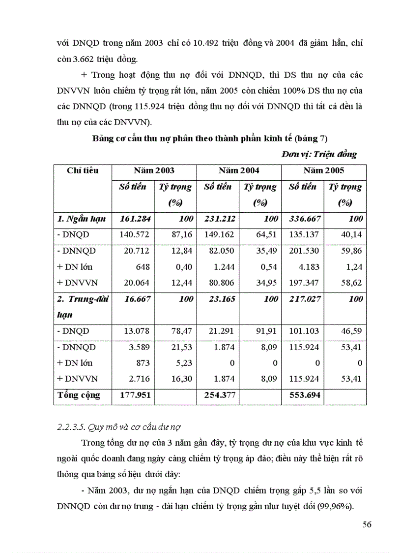 image for page Mở rộng cho vay đối với DNVVN NQD tại Chi nhánh NHCT Hưng Yên 1