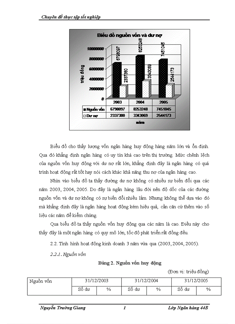 image for page Mở rộng tín dụng tại NHNo PTNT chi nhánh Thăng Long