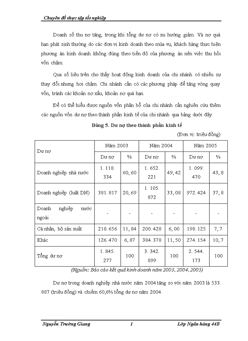 image for page Mở rộng tín dụng tại NHNo PTNT chi nhánh Thăng Long