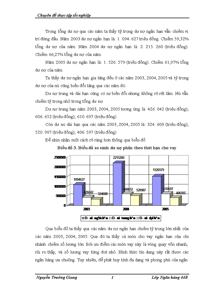 image for page Mở rộng tín dụng tại NHNo PTNT chi nhánh Thăng Long
