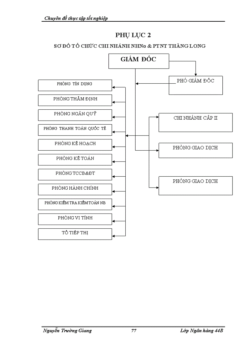 image for page Mở rộng tín dụng tại NHNo PTNT chi nhánh Thăng Long