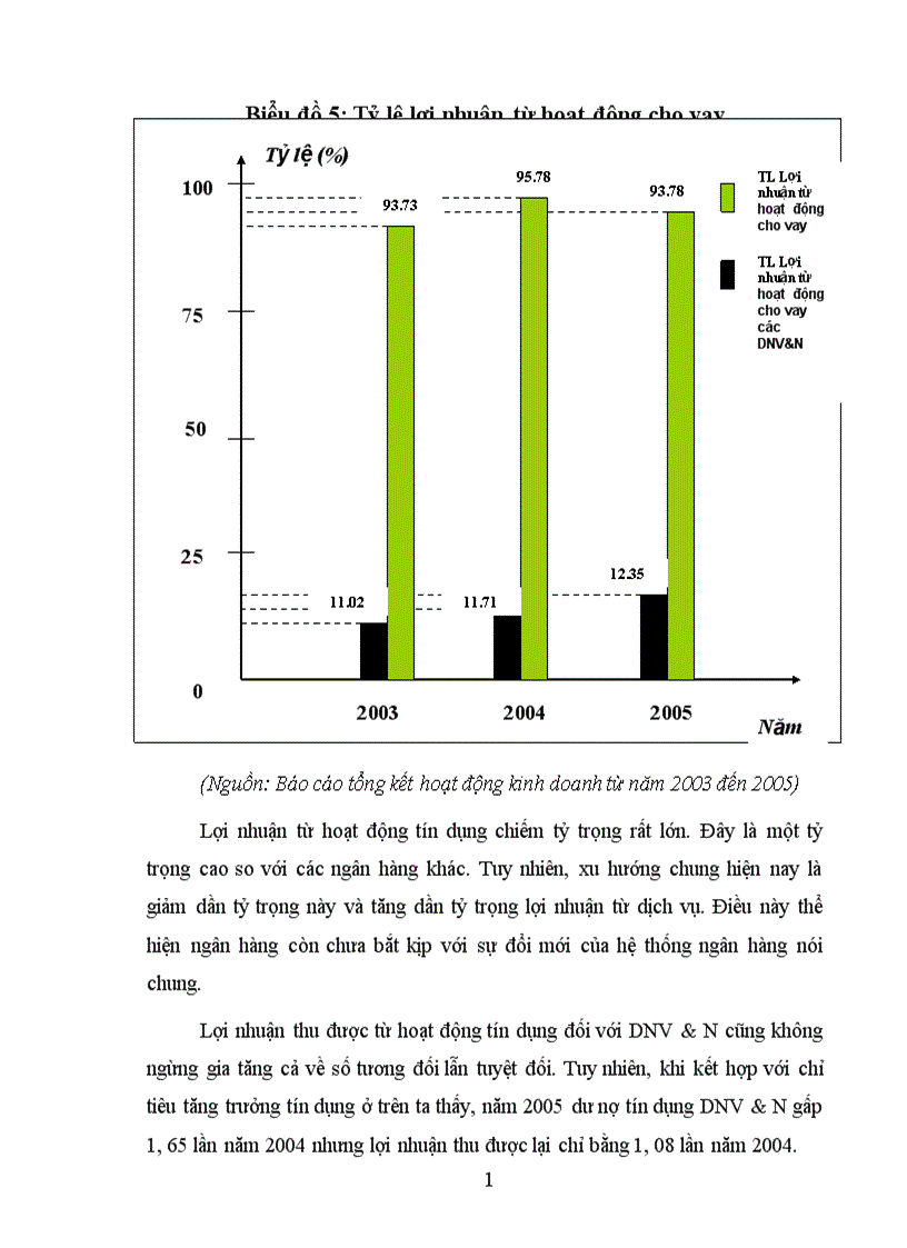 image for page Nâng cao chất lượng tín dụng đối với doanh nghiệp vừa và nhỏ tại Ngân hàng Công thương Thanh Xuân 1