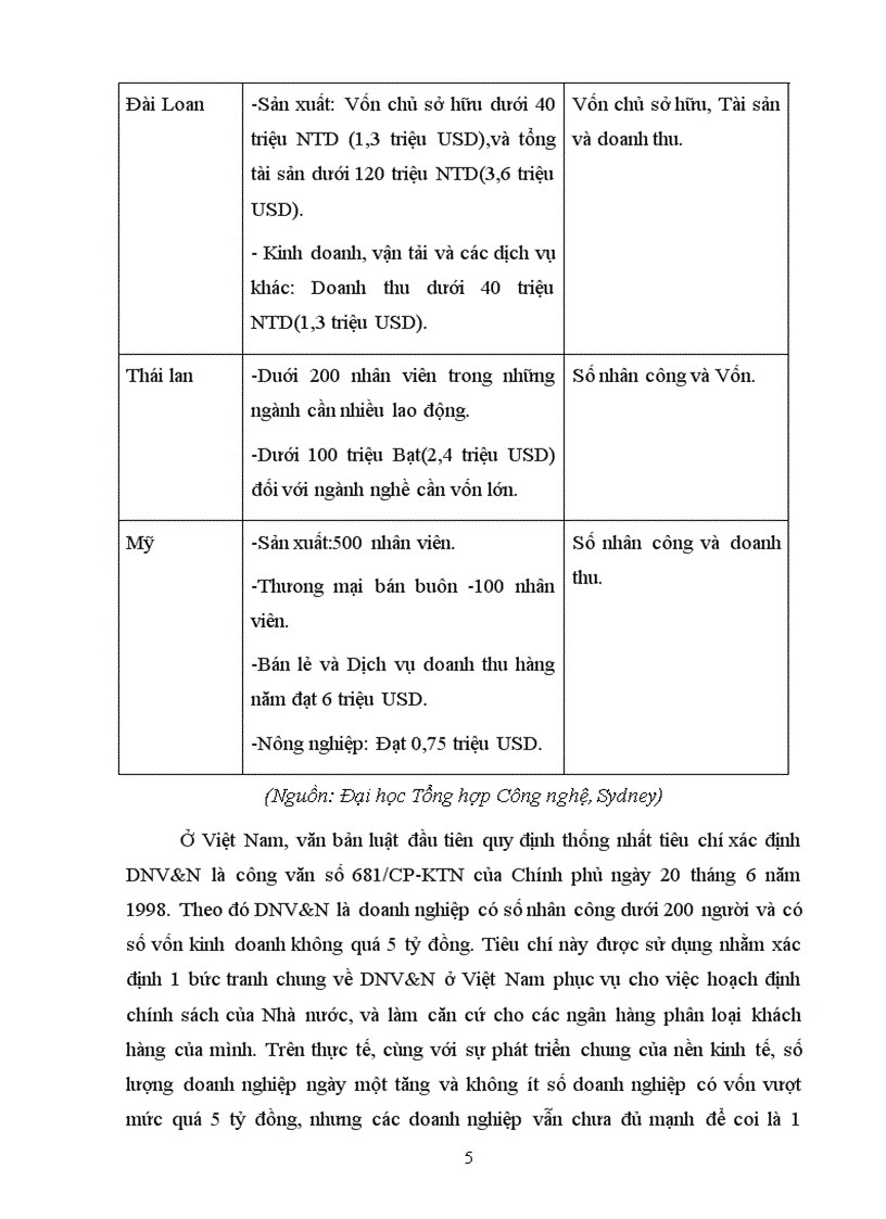 image for page Nâng cao hiệu quả cho vay DNV N tại Sở giao dịch I NHCT Việt Nam