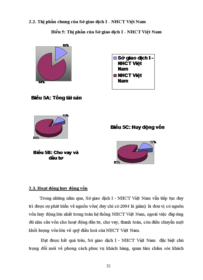 image for page Nâng cao hiệu quả cho vay DNV N tại Sở giao dịch I NHCT Việt Nam