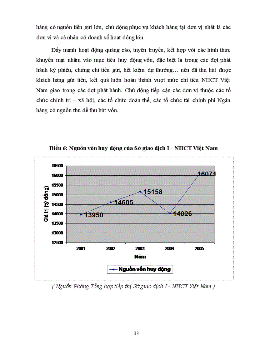 image for page Nâng cao hiệu quả cho vay DNV N tại Sở giao dịch I NHCT Việt Nam
