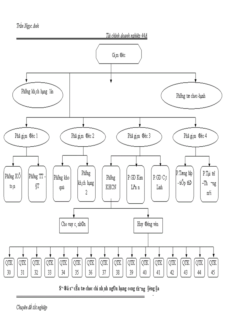 image for page Nâng cao hiệu quả hoạt động cho vay tại chi nhánh NHCT Đống Đa đối với doanh nghiệp vừa và nhỏ