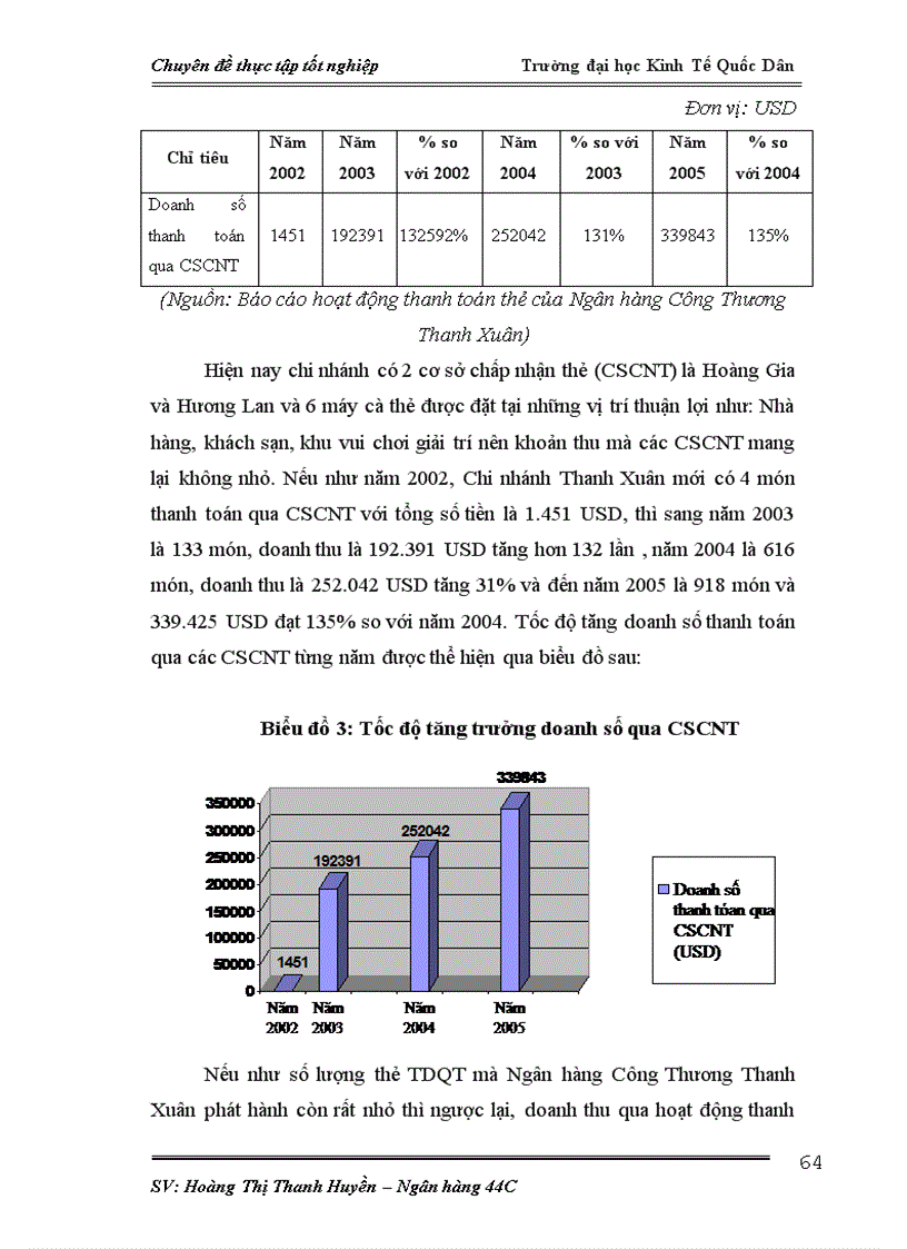 image for page Mở rộng phát hành và thanh toán thẻ tại Chi nhánh Ngân hàng Công Thương Thanh Xuân