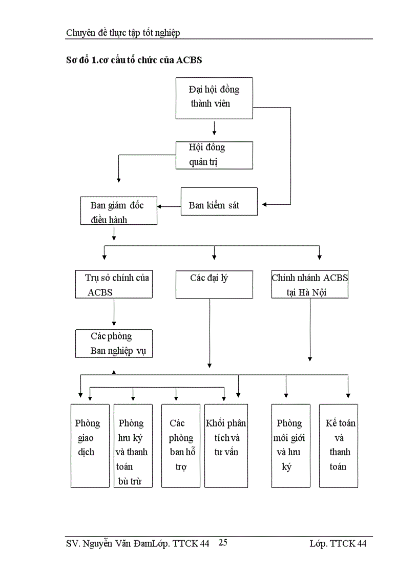 image for page Thực trạng của hoạt động phân tích Thị trường chứng khoán