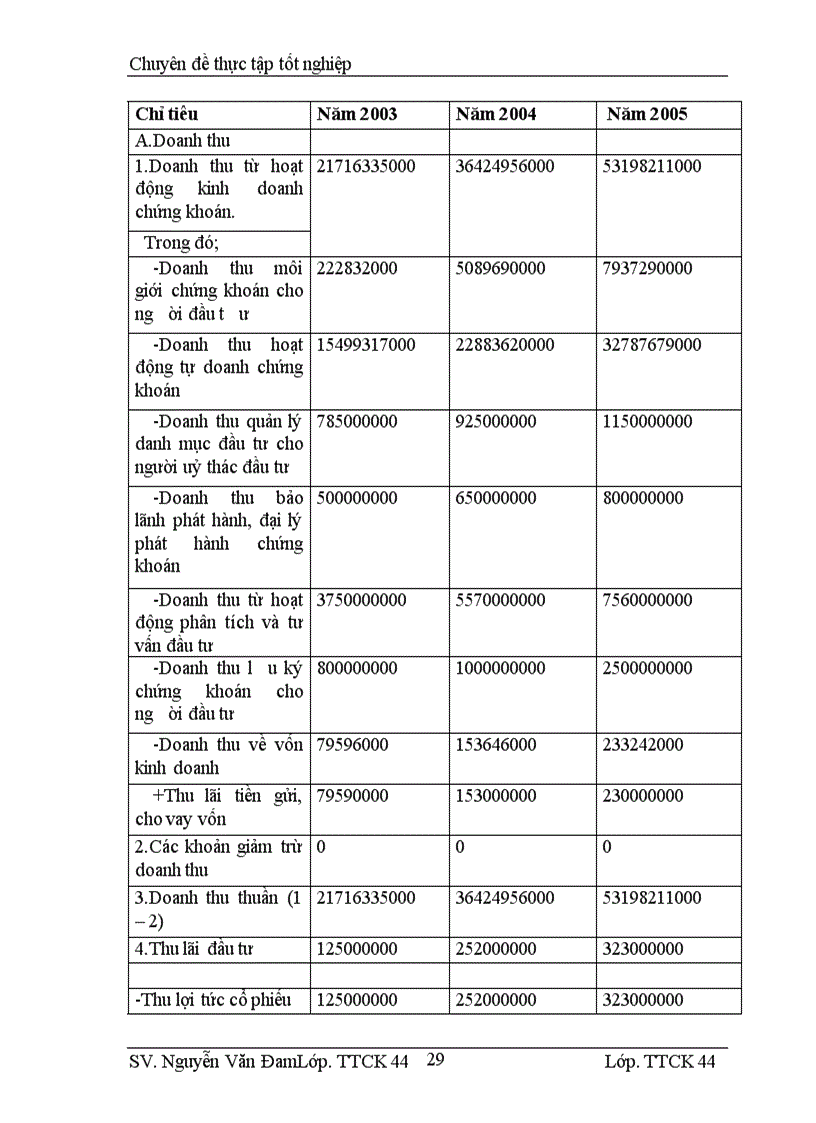 image for page Thực trạng của hoạt động phân tích Thị trường chứng khoán