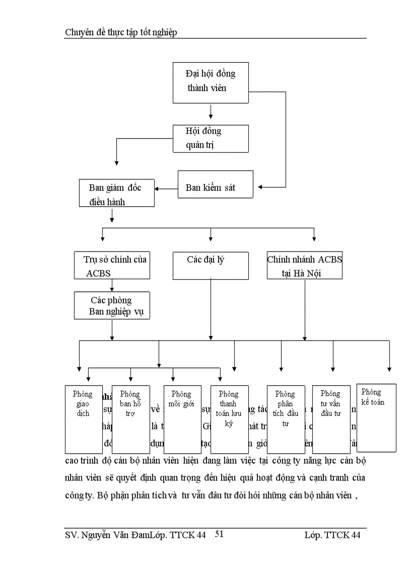 image for page Thực trạng của hoạt động phân tích Thị trường chứng khoán