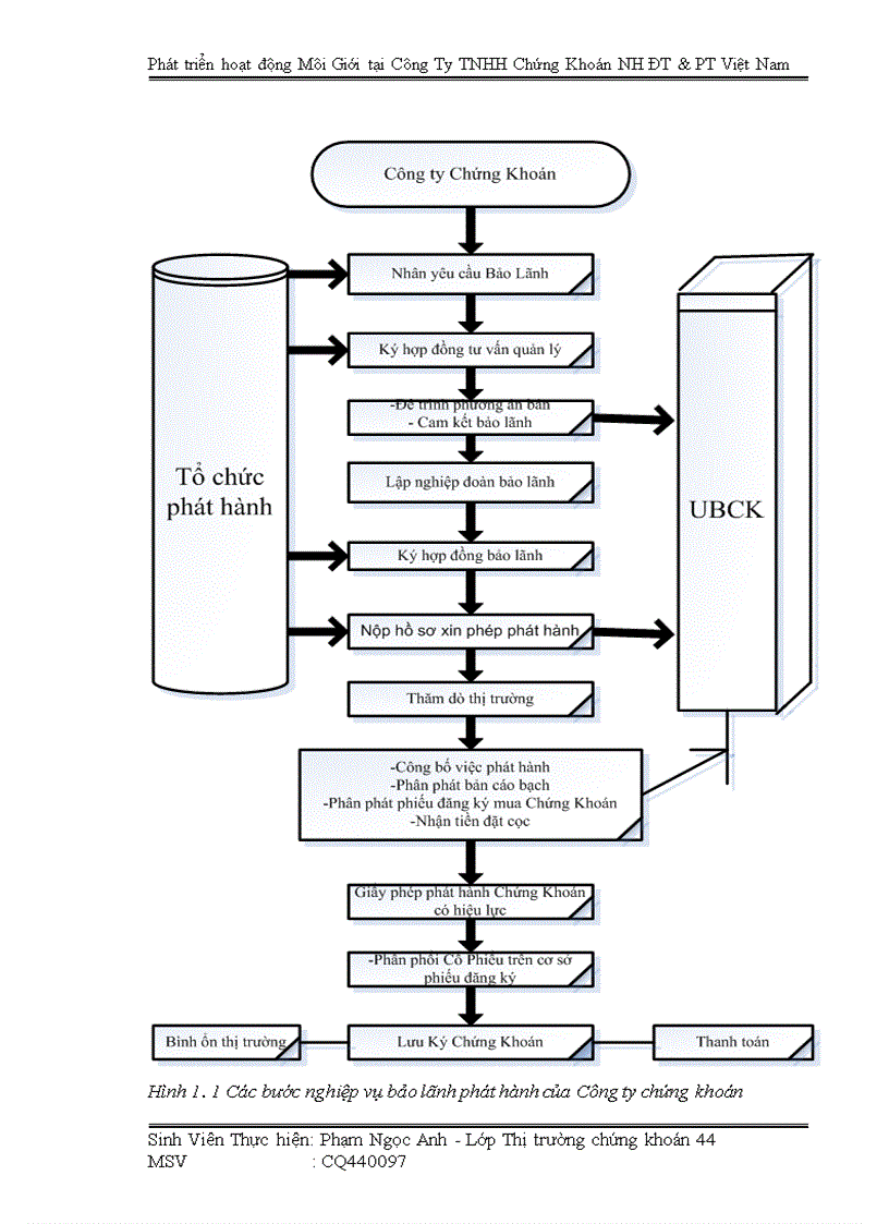 image for page Phát triển hoạt động Môi Giới tại Công Ty TNHH Chứng Khoán Ngân Hàng ĐT PT Việt Nam