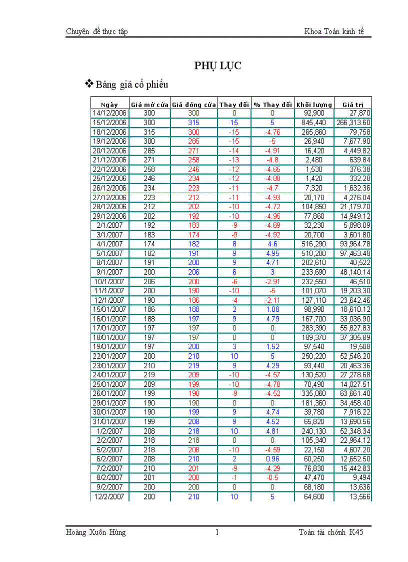 image for page Xác định giá trị cổ phiếu của công ty cổ phần phát triển nhà Thủ Đức