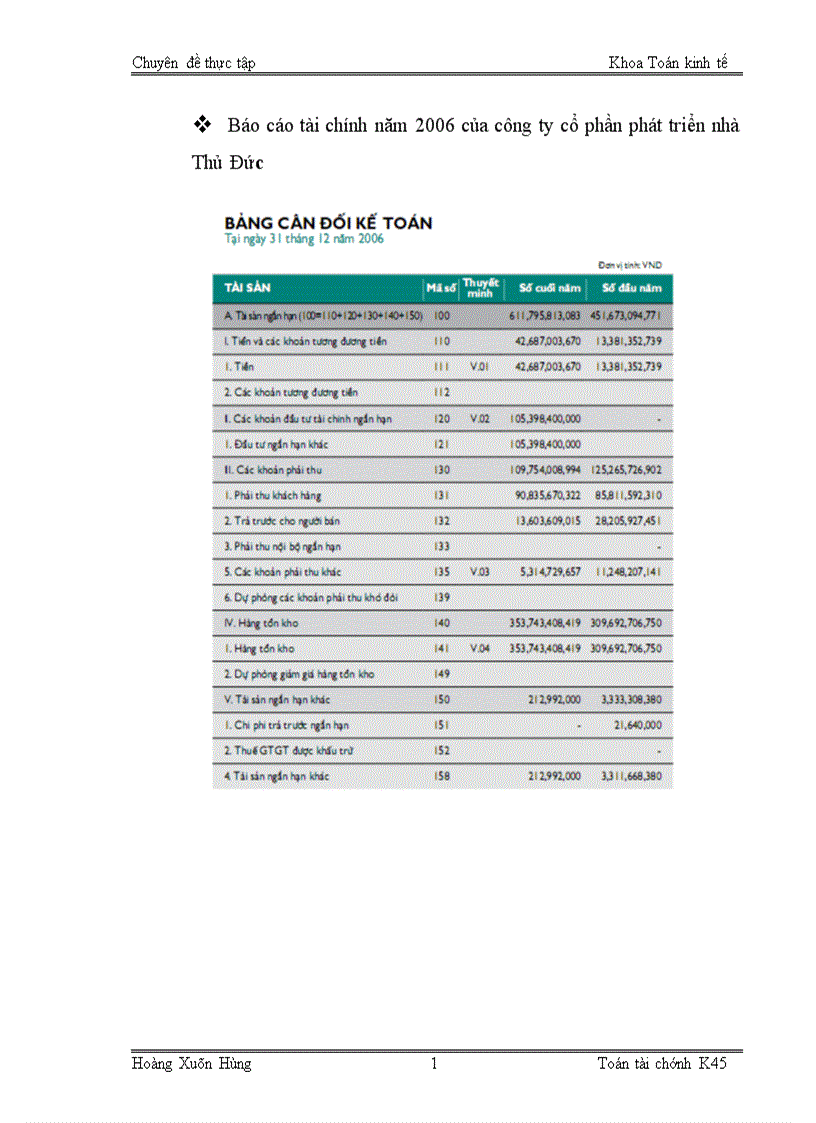 image for page Xác định giá trị cổ phiếu của công ty cổ phần phát triển nhà Thủ Đức