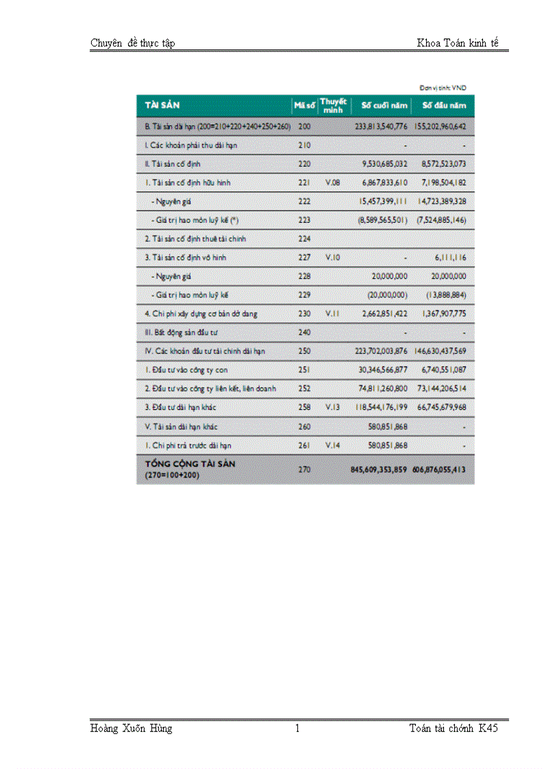 image for page Xác định giá trị cổ phiếu của công ty cổ phần phát triển nhà Thủ Đức