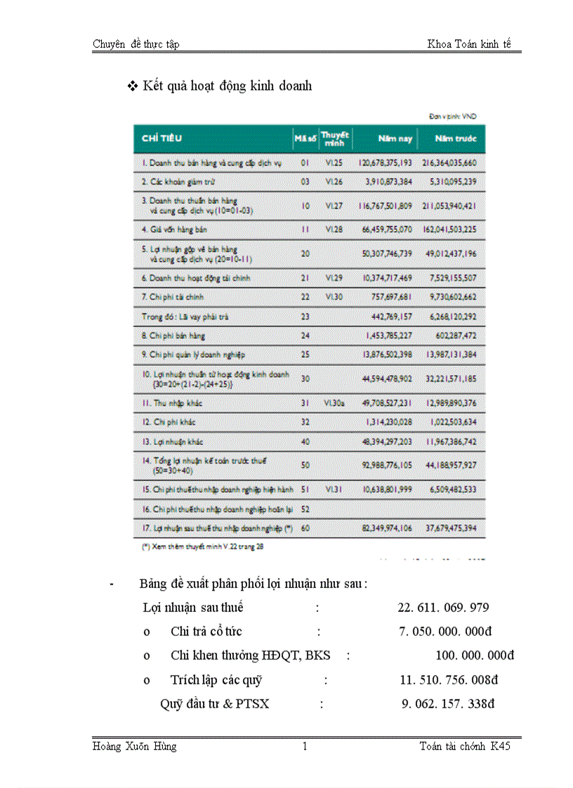 image for page Xác định giá trị cổ phiếu của công ty cổ phần phát triển nhà Thủ Đức
