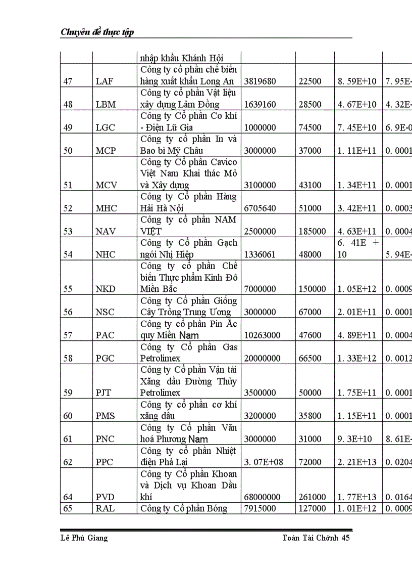 image for page Phân tích ảnh hưởng của các cổ phiếu lớn trên sàn giao dịch Thành Phố Hồ Chí Minh đến chỉ số VN INDEX
