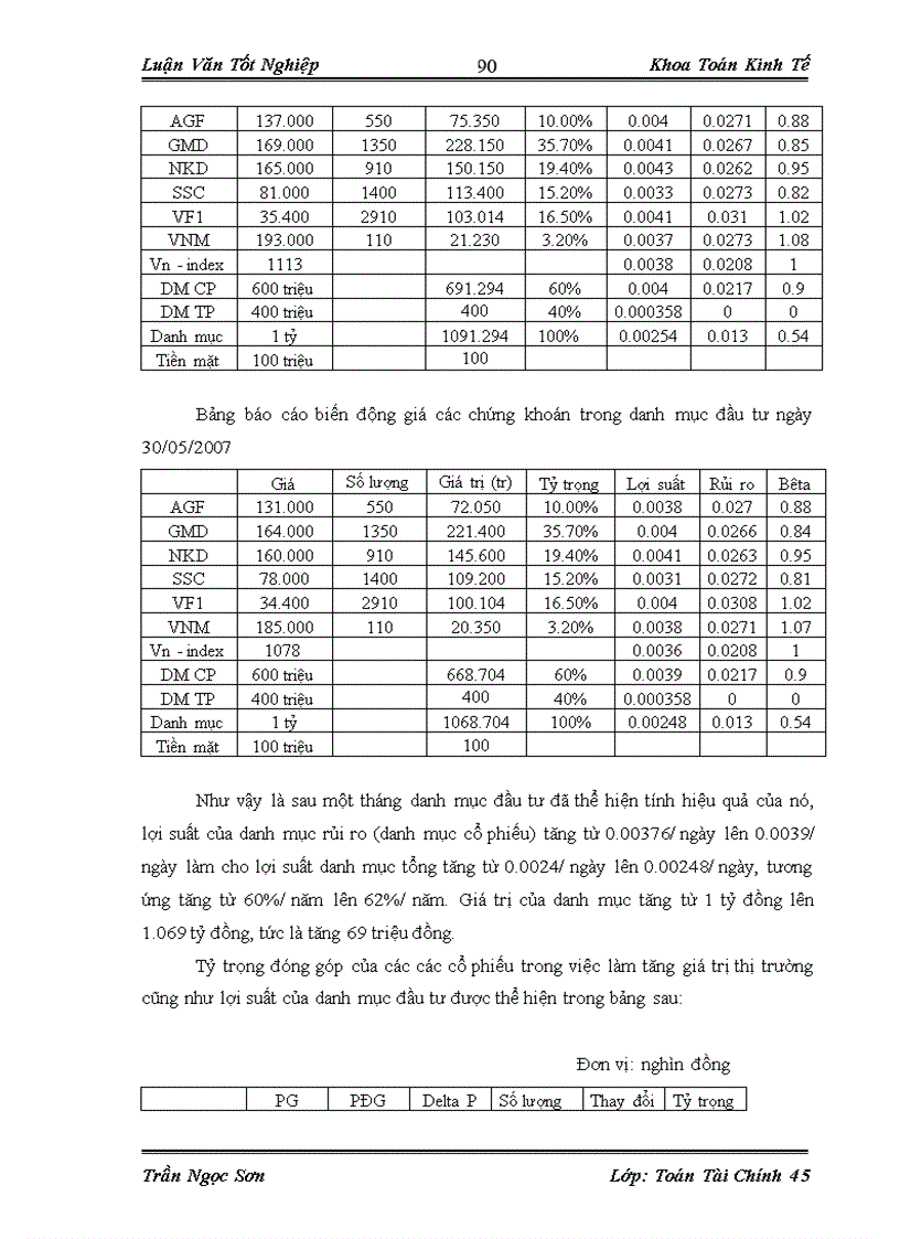 image for page Phân tích quản trị danh mục và áp dụng trong đầu tư trên thị trường chứng khoán Việt Nam