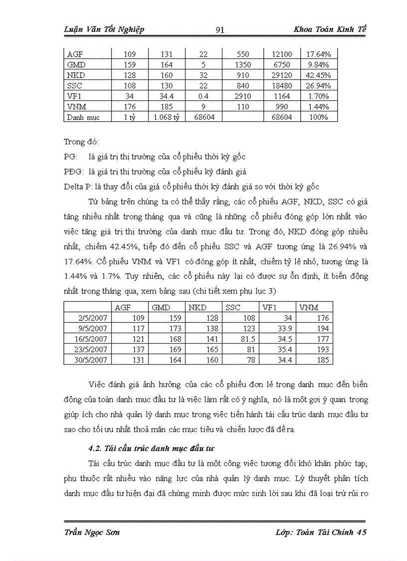 image for page Phân tích quản trị danh mục và áp dụng trong đầu tư trên thị trường chứng khoán Việt Nam