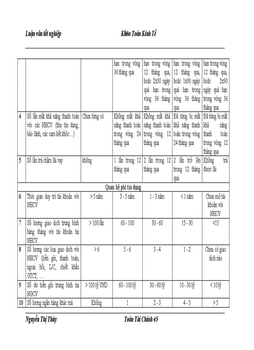 image for page Một số mô hình định mức tín nhiệm áp dụng cho sở giao dịch i ngân hàng công thương việt nam