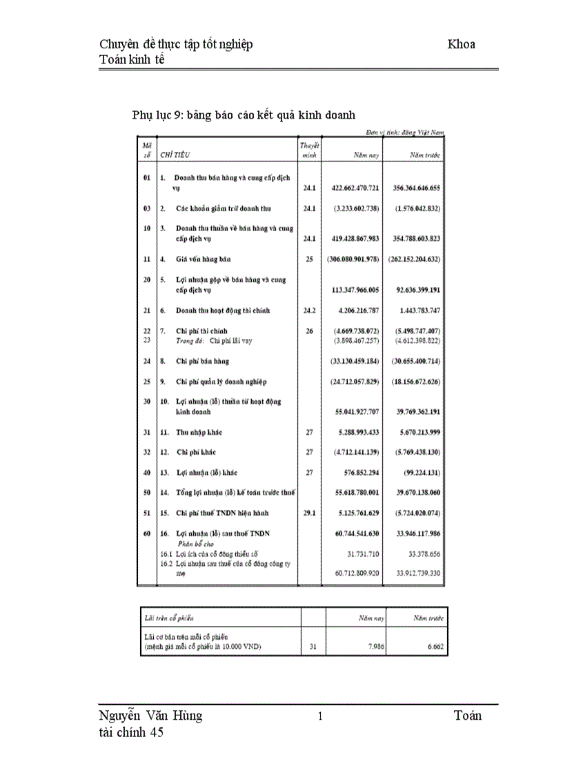 image for page Phân tích và đánh giá rủi ro trong hoạt động cho vay ở Ngân hàng VIB với tài sản cầm cố là cổ phiếu