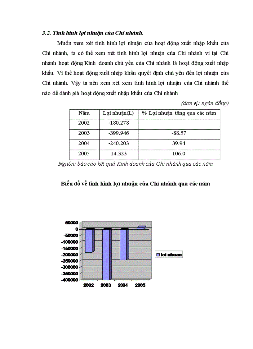 image for page Một số giải pháp nhằm hoàn thiện công tác quản lý hoạt động xuất nhập khẩu tại Chi nhánh Công ty Kinh doanh Chế biến hàng xuất nhập khẩu tại Thành phố Hải Phòng