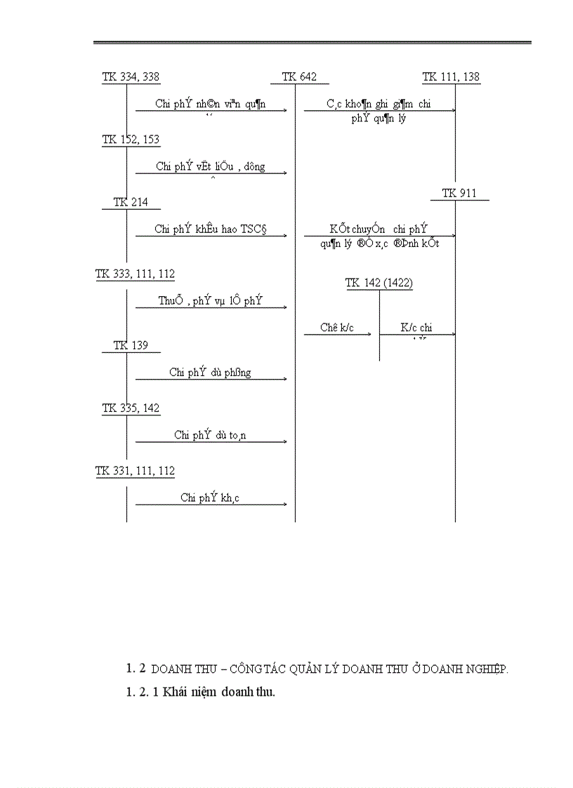 image for page tổ chức công tác kế toán chi phí doanh thu và xác định kết quả kinh doanh dịch vụ tại công ty cổ phần du lịch Thác Đa 1
