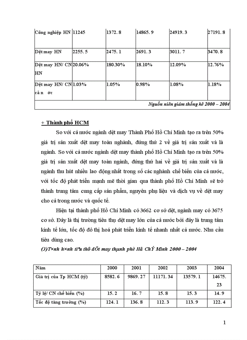 image for page thực trạng quản lý kênh phân phối hàng dệt may việt nam