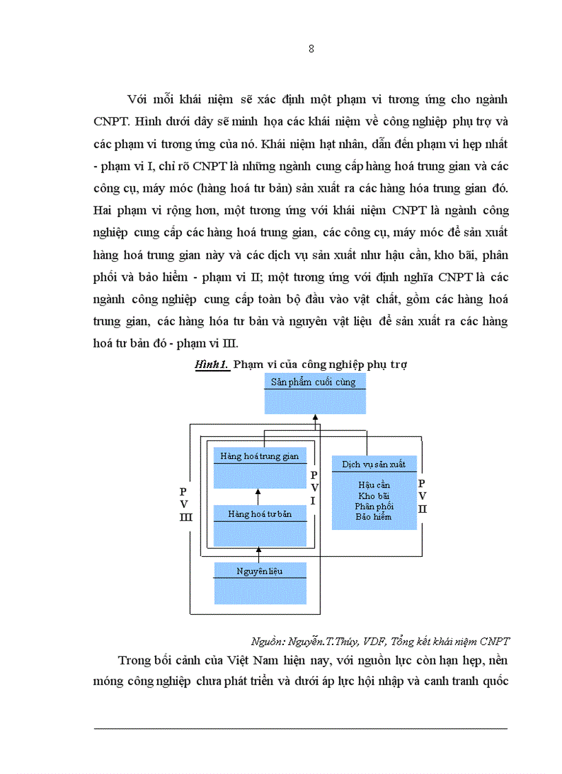 image for page Giải pháp phát triển công nghiệp phụ trợ cho ngành Dệt may Việt Nam đến năm 2020
