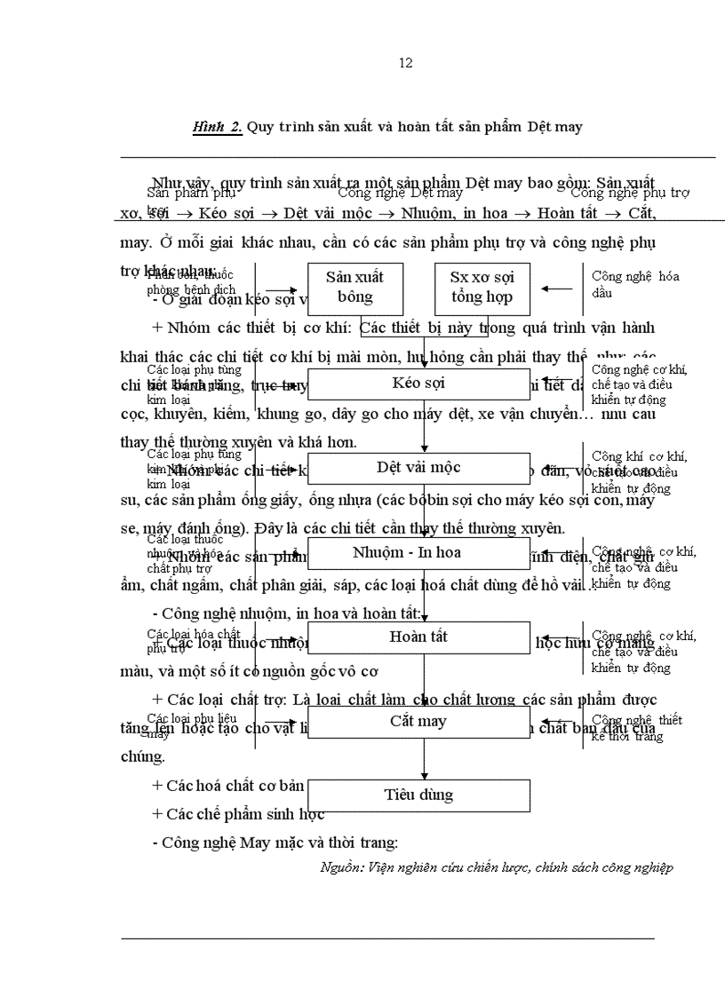 image for page Giải pháp phát triển công nghiệp phụ trợ cho ngành Dệt may Việt Nam đến năm 2020