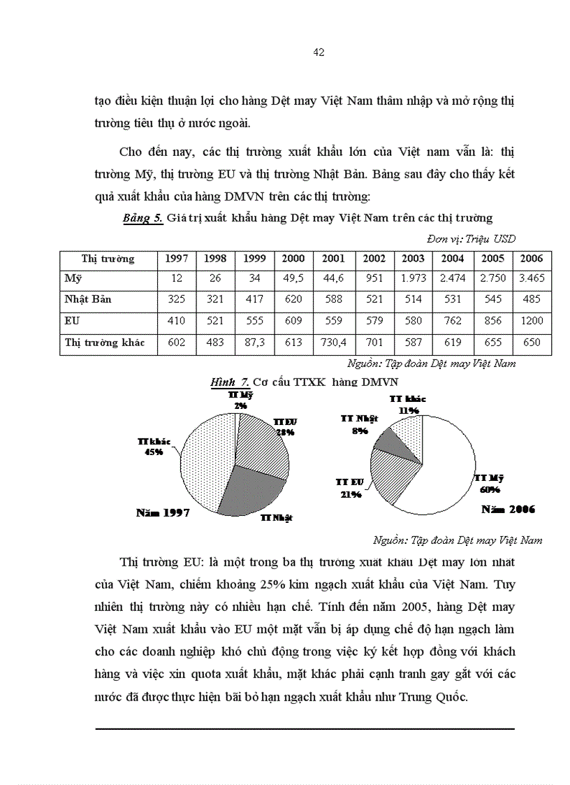 image for page Giải pháp phát triển công nghiệp phụ trợ cho ngành Dệt may Việt Nam đến năm 2020