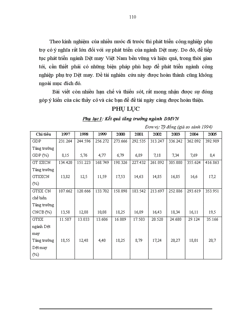 image for page Giải pháp phát triển công nghiệp phụ trợ cho ngành Dệt may Việt Nam đến năm 2020