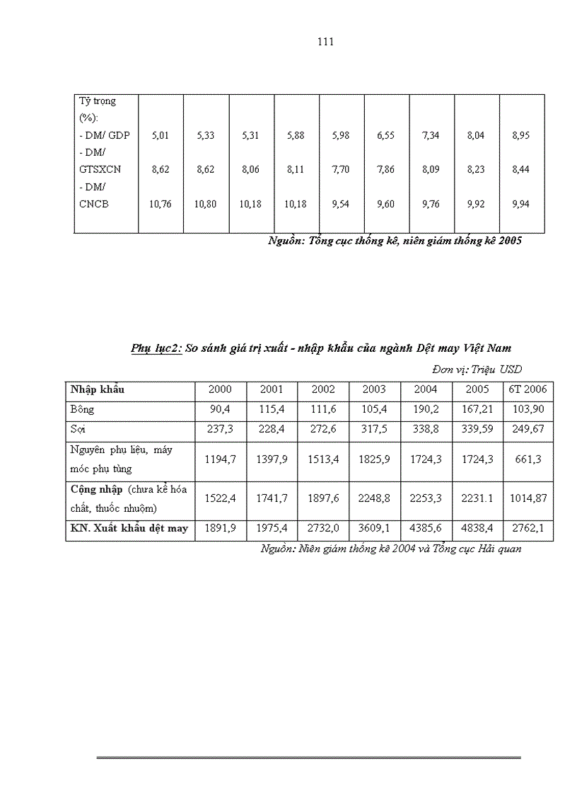 image for page Giải pháp phát triển công nghiệp phụ trợ cho ngành Dệt may Việt Nam đến năm 2020