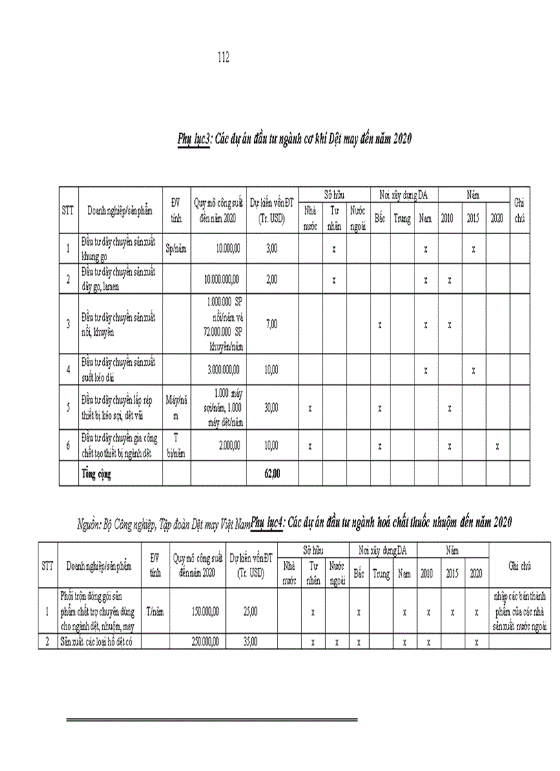 image for page Giải pháp phát triển công nghiệp phụ trợ cho ngành Dệt may Việt Nam đến năm 2020