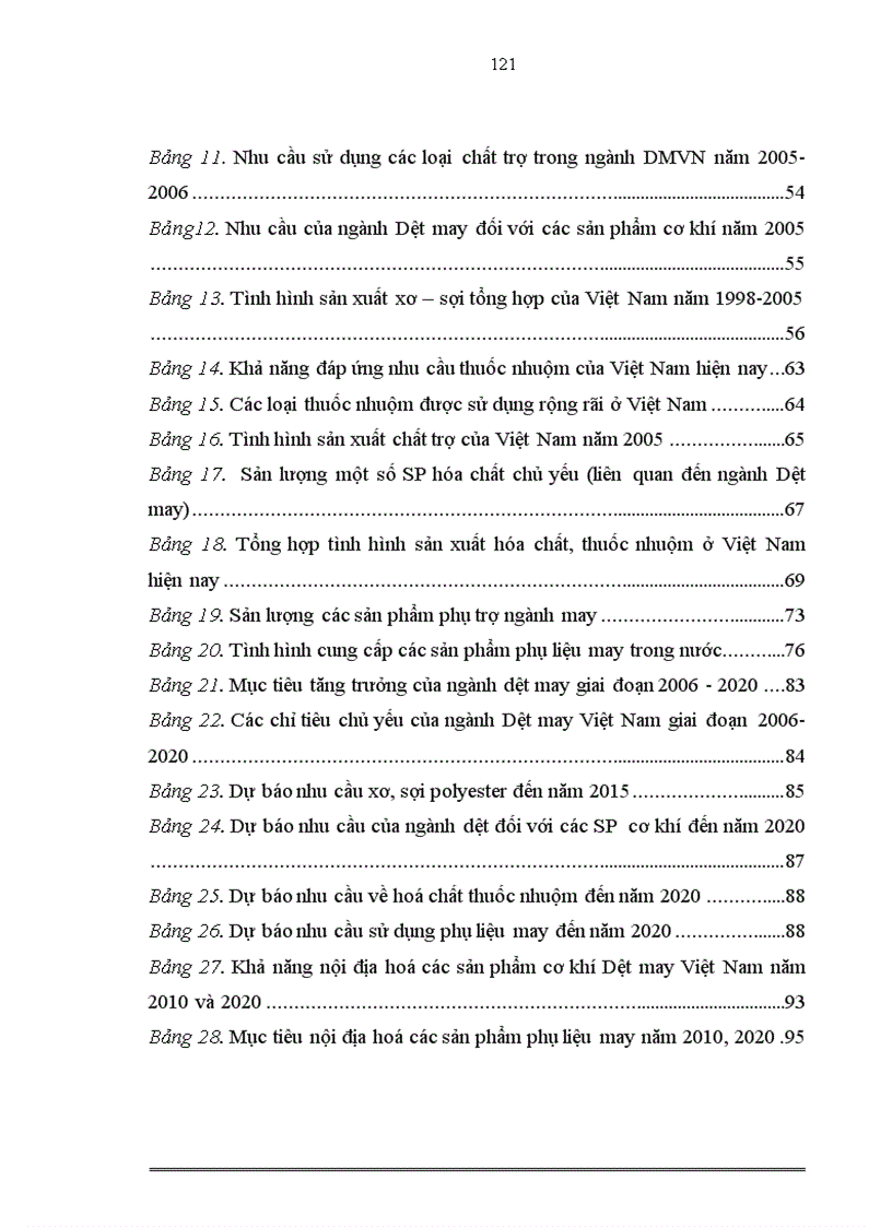 image for page Giải pháp phát triển công nghiệp phụ trợ cho ngành Dệt may Việt Nam đến năm 2020