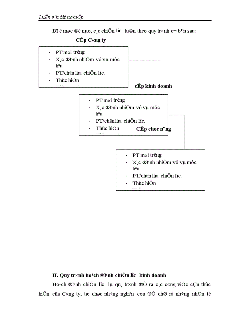 image for page Chiến lược kinh doanh của Công ty xây lắp 386 Bộ Quốc Phòng