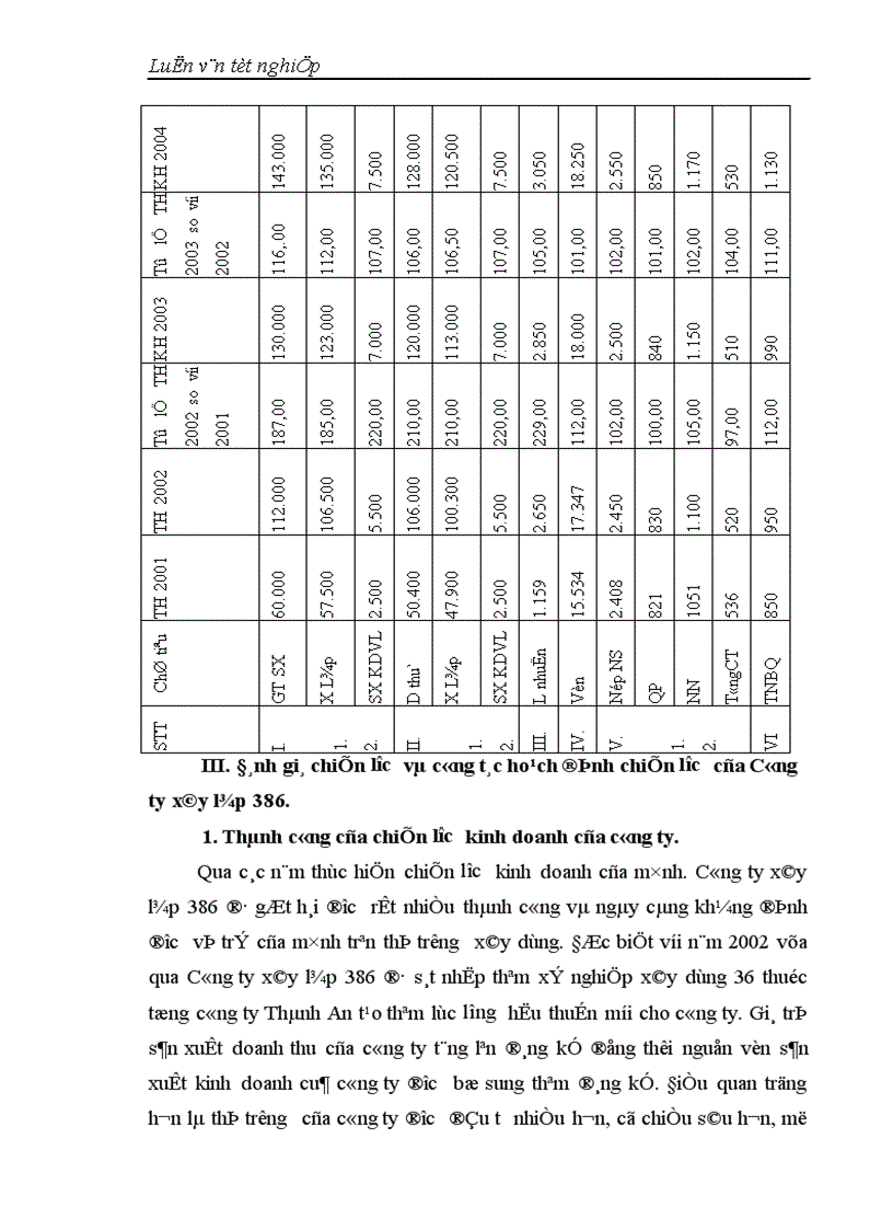 image for page Chiến lược kinh doanh của Công ty xây lắp 386 Bộ Quốc Phòng