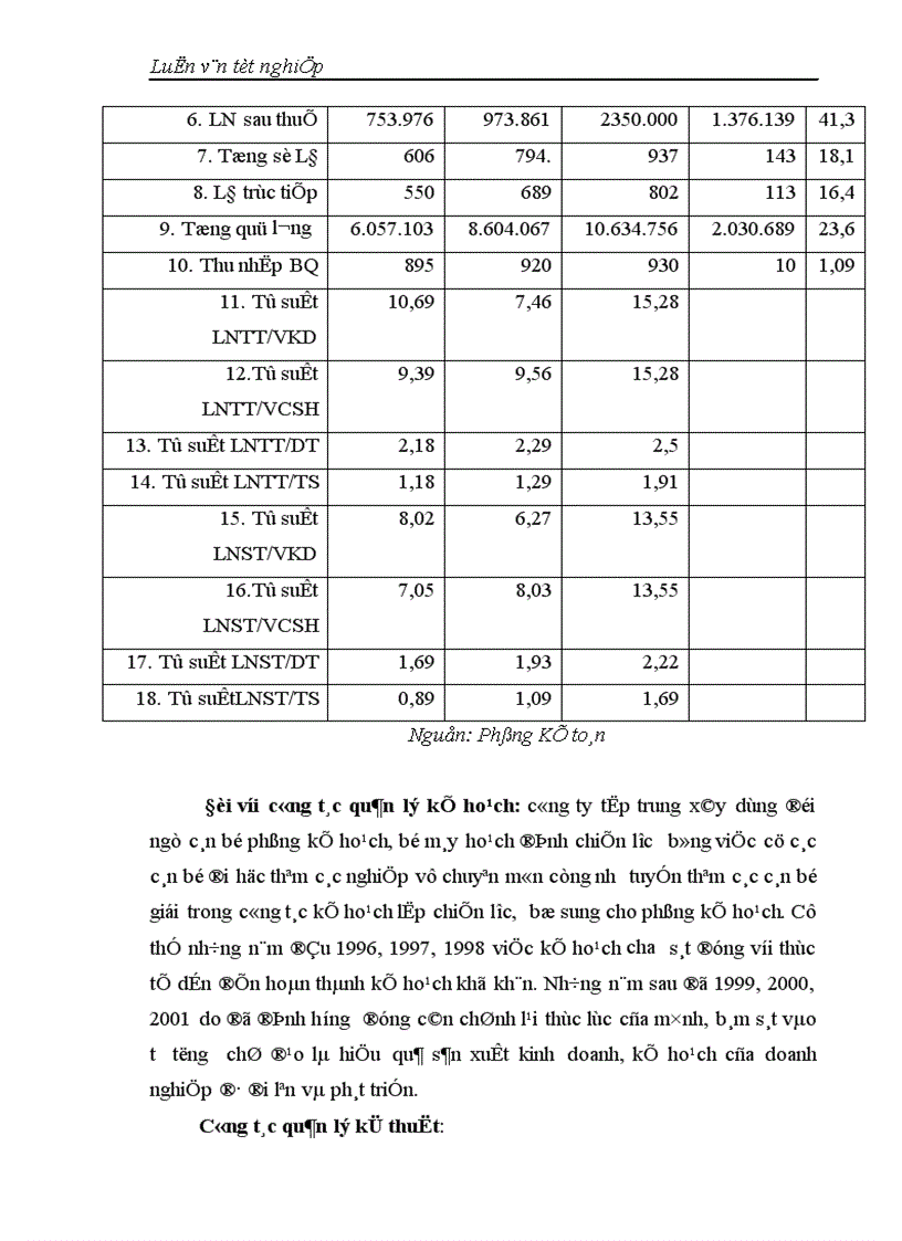 image for page Chiến lược kinh doanh của Công ty xây lắp 386 Bộ Quốc Phòng