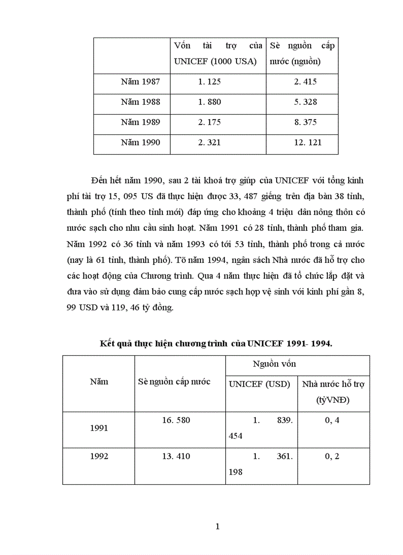 image for page Thực trạng và một số giải pháp cung cấp nước sạch và vệ sinh môi trường nông thôn tỉnh Hưng Yên